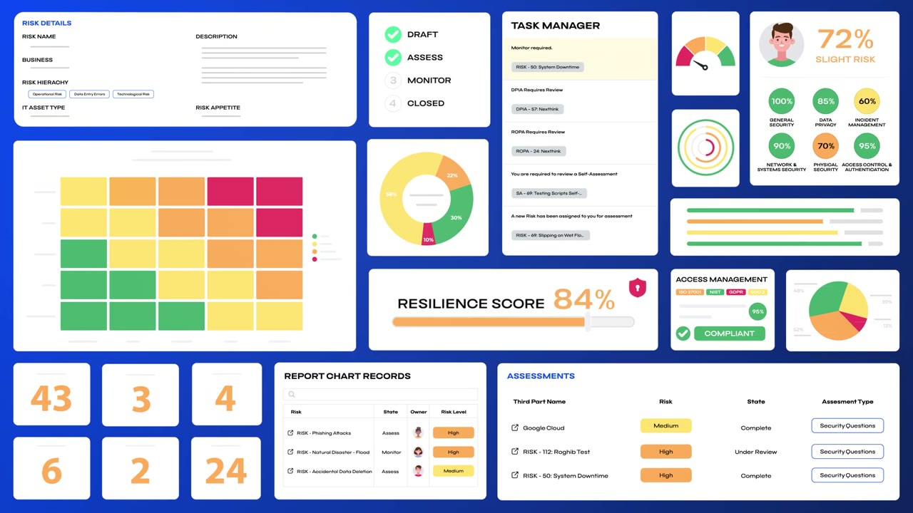The platform dashboards in one frame, from the Enterprise video