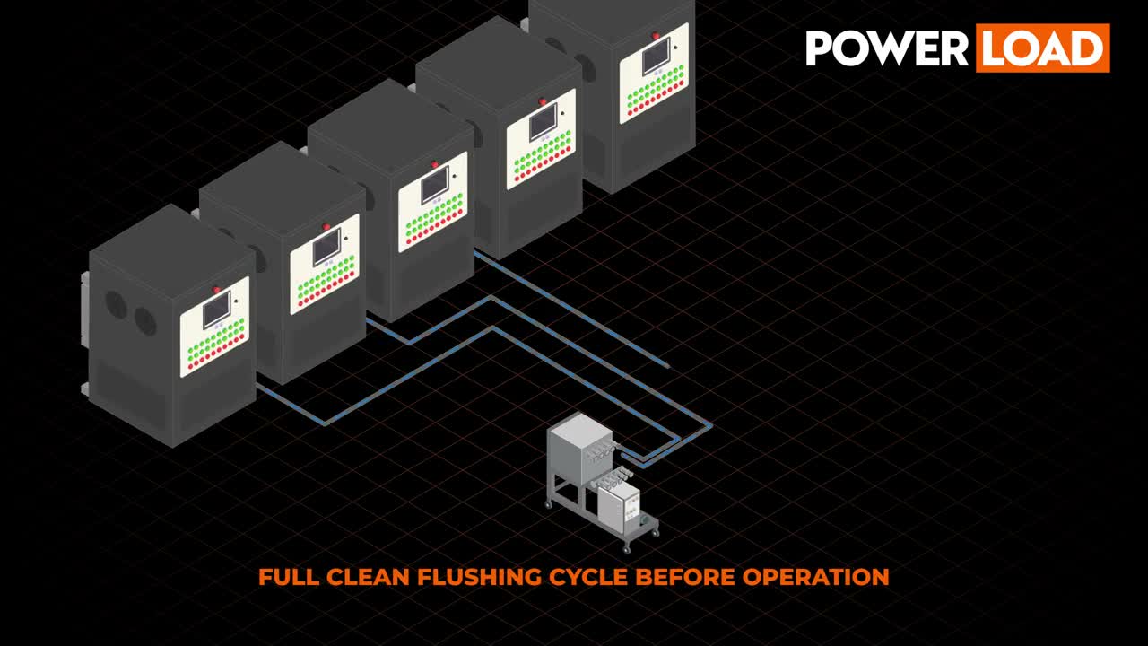 A 3D animation frame of PowerLoad load banks and a flushing cart with on screen labels